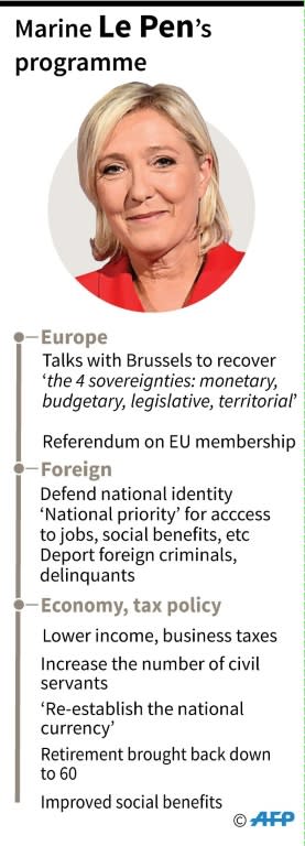 Main points of France's National Front leader Marine Le Pen's presidential programme