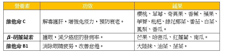 長時間使用電腦一族