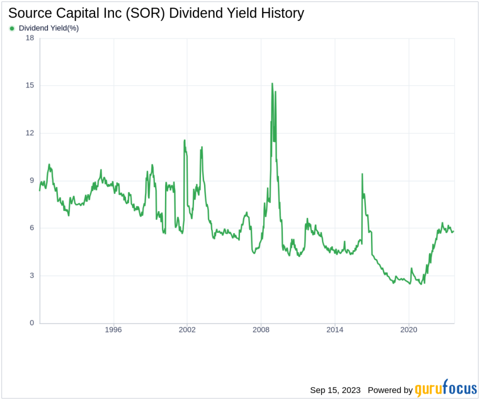 Source Capital Inc (SOR): An In-depth Look at its Dividend Sustainability