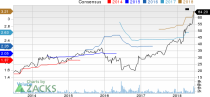 New Strong Buy Stocks for June 25th