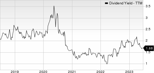 Matson, Inc. Dividend Yield (TTM)