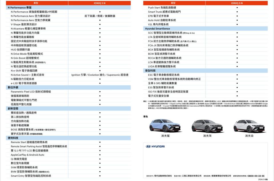  IONIQ 5 N 規配表