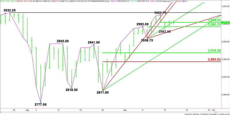 Daily December E-mini S&P 500 Index