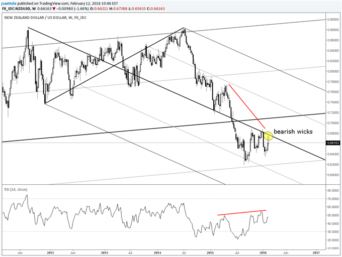 Crude Oil Turn in the Pipeline?