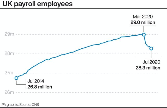 UK payroll employees.