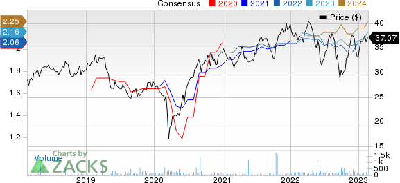 Bunzl PLC Price and Consensus