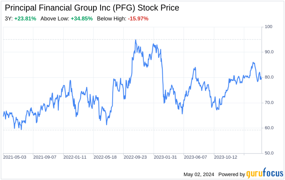 Decoding Principal Financial Group Inc (PFG): A Strategic SWOT Insight