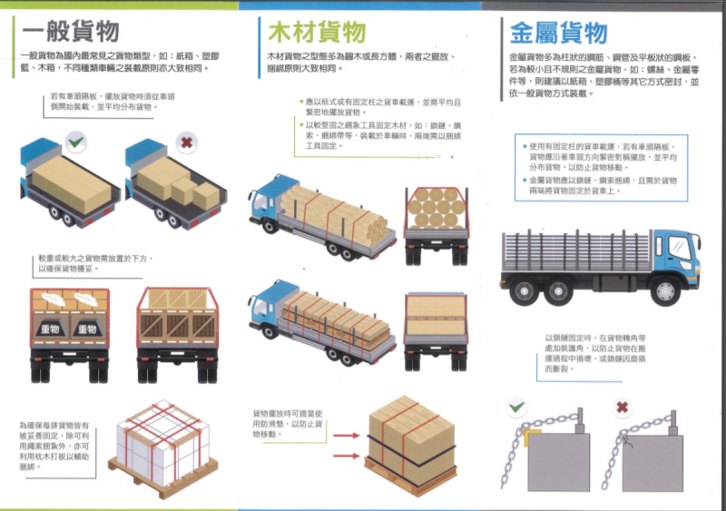 20201120-汽車貨運載送新制。（取自交通部官網）