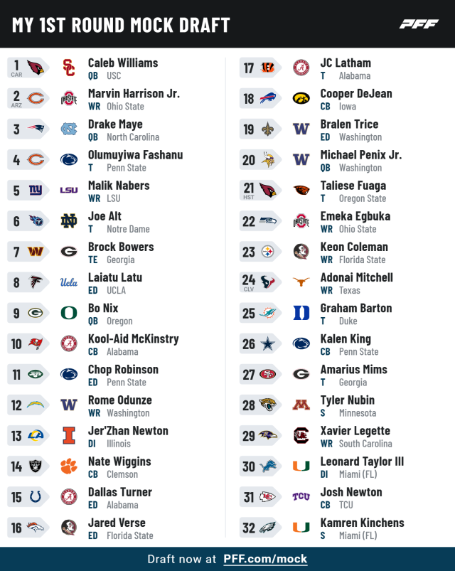 NFL Draft Odds 2024 — Caleb Williams leads the way at -550, but Drake Maye  is withing touching dista