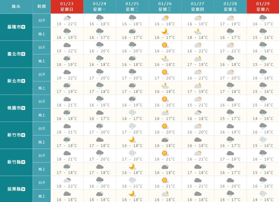 周三、周四天氣轉晴。（圖／中央氣象局）