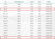 曾文水庫蓄水率破51%！5天進帳「1.4億噸水量」超越翡翠水庫成第1