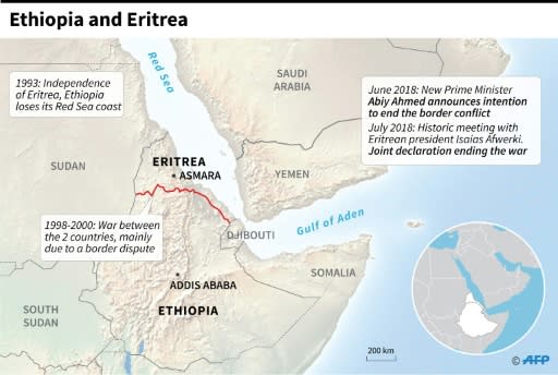 Map of Ethiopia and Eritrea and the history of their relations