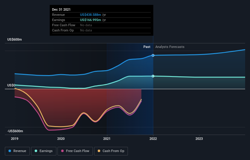 earnings-and-revenue-growth