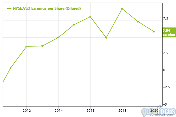 GuruFocus Valero earnings per share chart