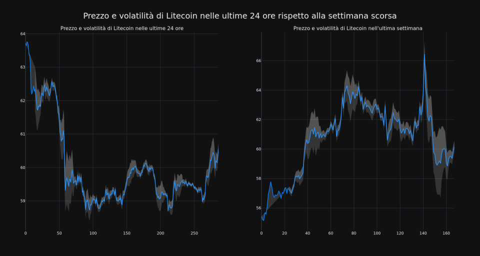 price_chart