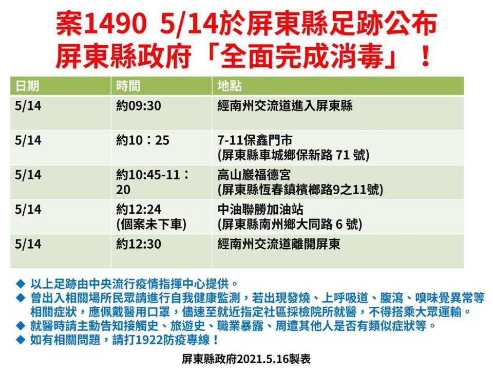 快新聞／案1490到過屏東！縣府公布足跡：高山巖福德宮、7-11保鑫門市