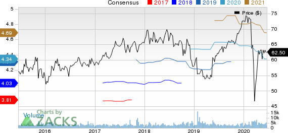 Amdocs Limited Price and Consensus