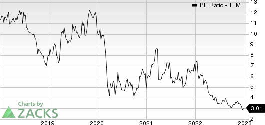 Customers Bancorp, Inc PE Ratio (TTM)