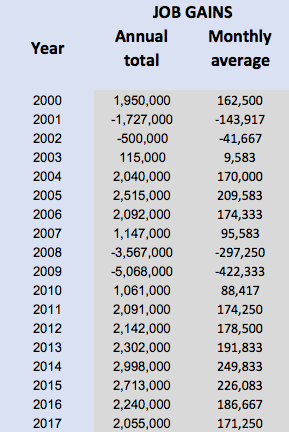 Source: Bureau of Labor Statistics