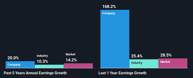 past-earnings-growth