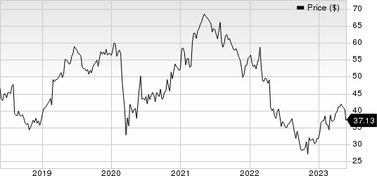 DENTSPLY SIRONA Inc. Price