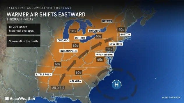 Warmth originating from the middle of the country will expand north and east during the second half of the week, and will boost temperatures for millions of people.
