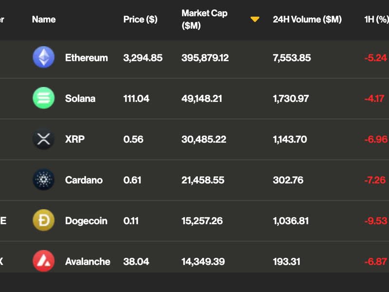 Large-cap altcoins in the CoinDesk20 Index (CoinDesk)