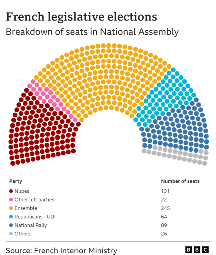 French election results