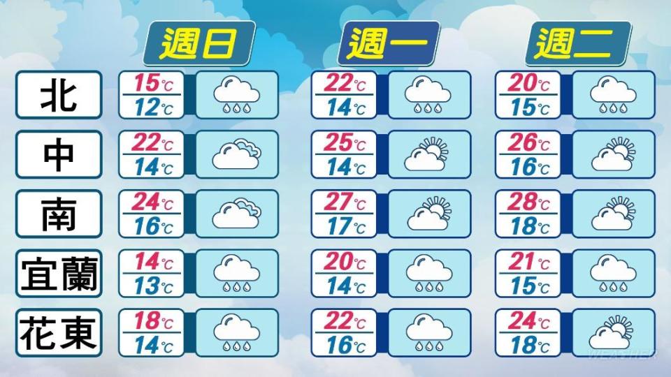 未來3日天氣預報。（圖／TVBS）