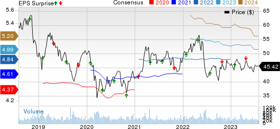 Altria Group, Inc. Price, Consensus and EPS Surprise