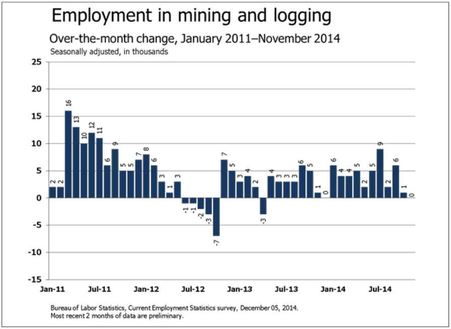 mining jobs