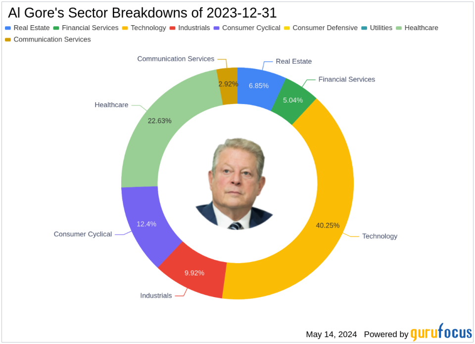 Al Gore's Strategic Moves in Q1 2024: A Closer Look at Applied Materials Inc