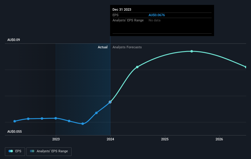 earnings-per-share-growth