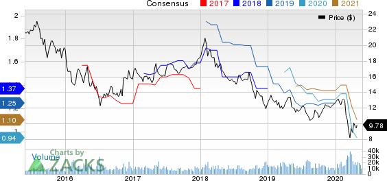 UBS Group AG Price and Consensus