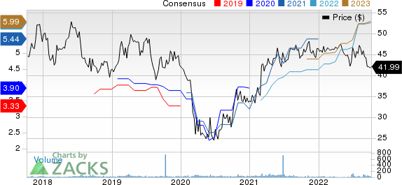 Chemung Financial Corp Price and Consensus