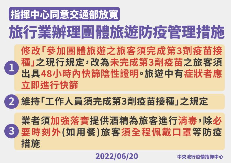 ▲交通部觀光局表示，將放寬「打滿三劑疫苗才可參加旅遊團」的禁令，若沒有接種完整疫苗者，每48小時需提供一次快篩陰性證明。（圖／指揮中心提供）