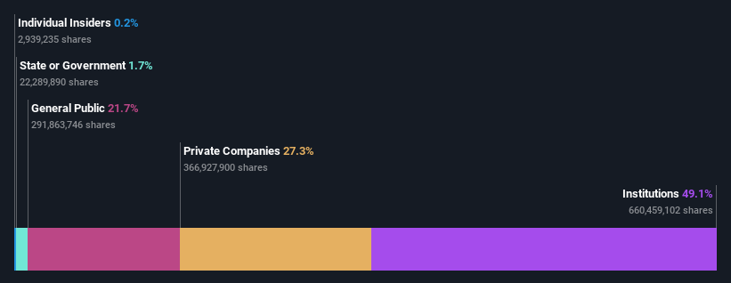 ownership-breakdown