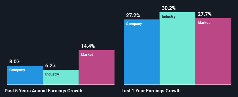 past-earnings-growth