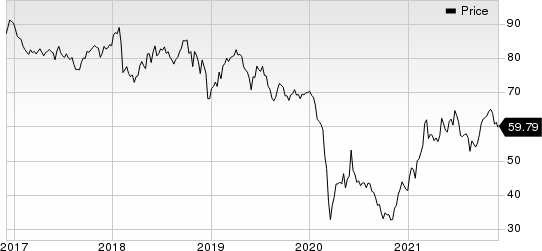 Exxon Mobil Corporation Price