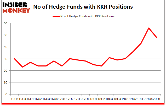 Is KKR A Good Stock To Buy?