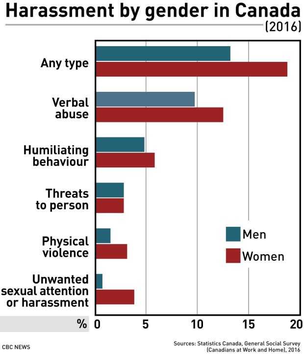 Statistics Canada