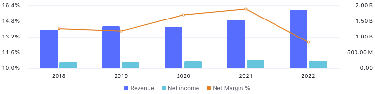 <sub>In £ – Source: TradingView</sub>