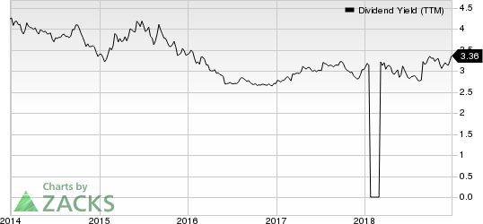 Evergy Inc. Dividend Yield (TTM)