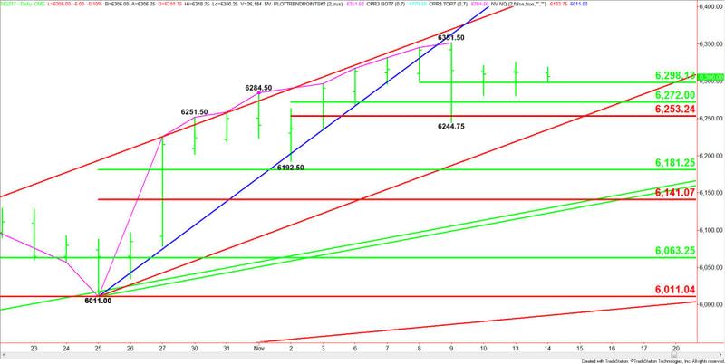 E-mini NASDAQ-100 Index