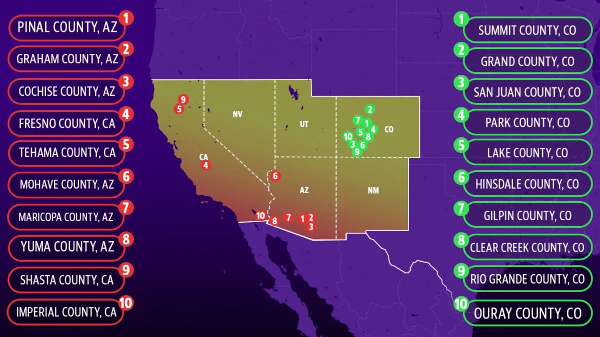 Finding safe haven in the climate change future: The Southwest