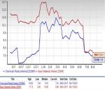 Chemical - Plastics Outlook: Prospects Bright Amid Tariff Woes