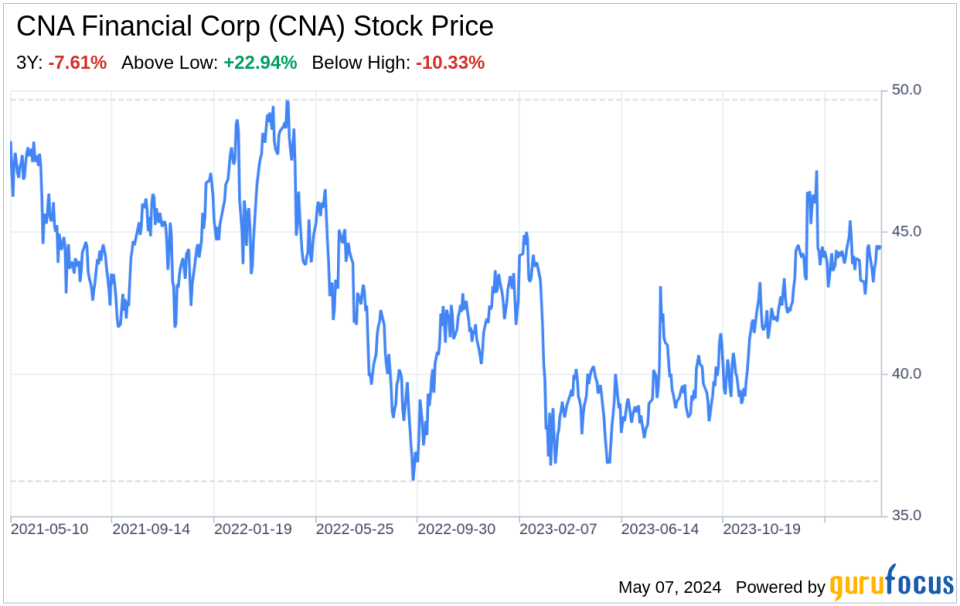Decoding CNA Financial Corp (CNA): A Strategic SWOT Insight