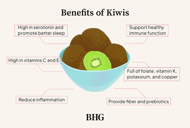 Benefits of Kiwi Fruit: Skin, Gut, & Immunity – The Gut Co®