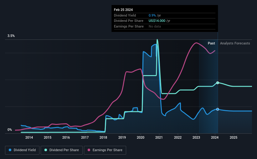 historic-dividend