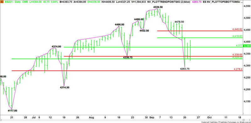 Daily December E-mini S&P 500 Index